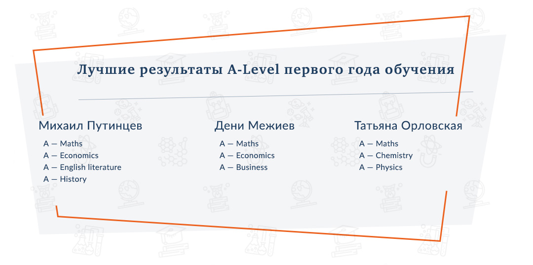 экстернаты москвы рейтинг лучшие 10 11. Смотреть фото экстернаты москвы рейтинг лучшие 10 11. Смотреть картинку экстернаты москвы рейтинг лучшие 10 11. Картинка про экстернаты москвы рейтинг лучшие 10 11. Фото экстернаты москвы рейтинг лучшие 10 11