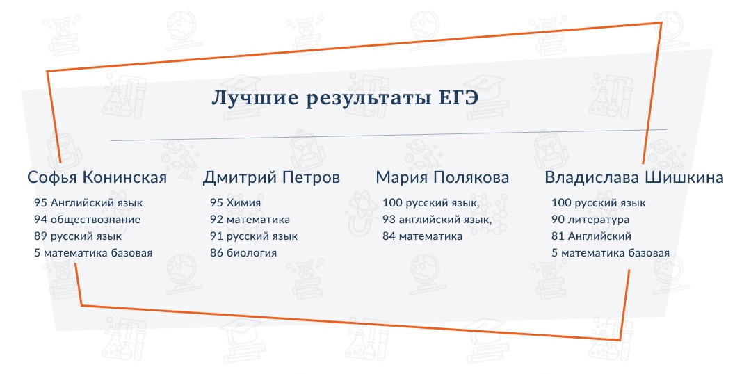 экстернаты москвы рейтинг лучшие 10 11. Смотреть фото экстернаты москвы рейтинг лучшие 10 11. Смотреть картинку экстернаты москвы рейтинг лучшие 10 11. Картинка про экстернаты москвы рейтинг лучшие 10 11. Фото экстернаты москвы рейтинг лучшие 10 11