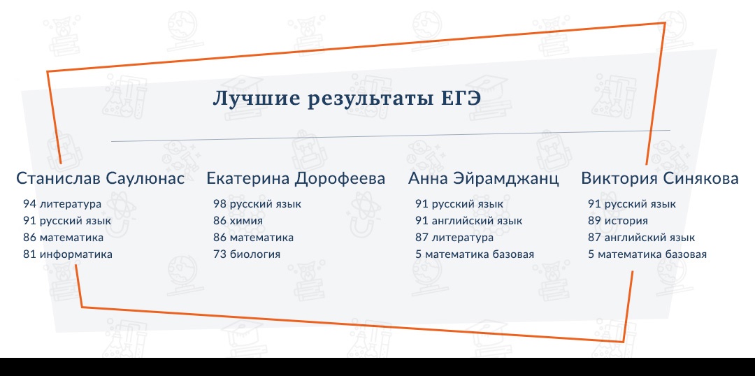 экстернаты москвы рейтинг лучшие 10 11. Смотреть фото экстернаты москвы рейтинг лучшие 10 11. Смотреть картинку экстернаты москвы рейтинг лучшие 10 11. Картинка про экстернаты москвы рейтинг лучшие 10 11. Фото экстернаты москвы рейтинг лучшие 10 11