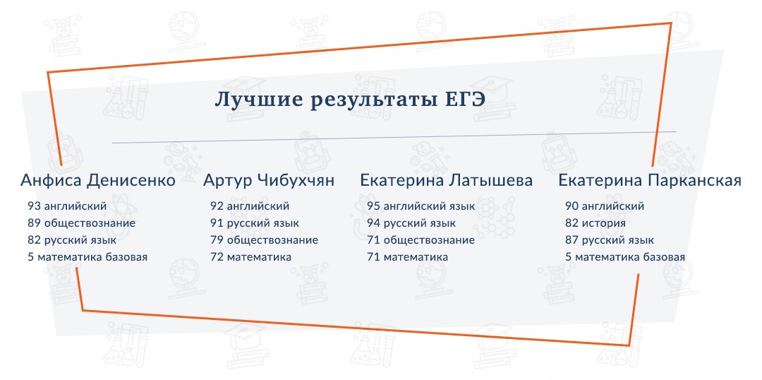 экстернаты москвы рейтинг лучшие 10 11. Смотреть фото экстернаты москвы рейтинг лучшие 10 11. Смотреть картинку экстернаты москвы рейтинг лучшие 10 11. Картинка про экстернаты москвы рейтинг лучшие 10 11. Фото экстернаты москвы рейтинг лучшие 10 11