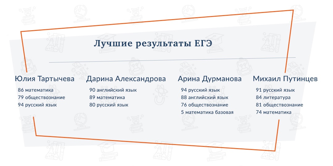 экстернаты москвы рейтинг лучшие 10 11. Смотреть фото экстернаты москвы рейтинг лучшие 10 11. Смотреть картинку экстернаты москвы рейтинг лучшие 10 11. Картинка про экстернаты москвы рейтинг лучшие 10 11. Фото экстернаты москвы рейтинг лучшие 10 11