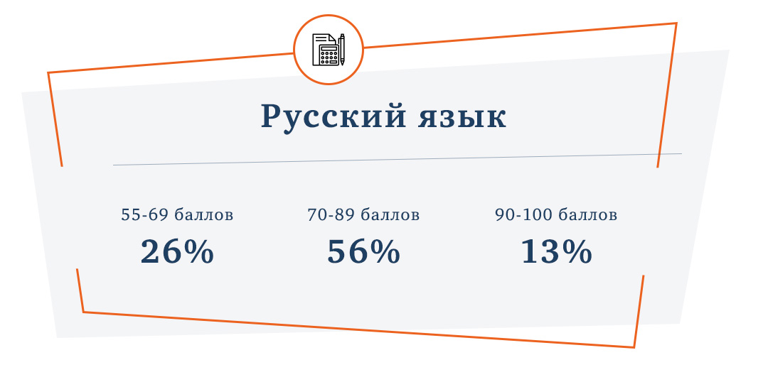 экстернаты москвы рейтинг лучшие 10 11. Смотреть фото экстернаты москвы рейтинг лучшие 10 11. Смотреть картинку экстернаты москвы рейтинг лучшие 10 11. Картинка про экстернаты москвы рейтинг лучшие 10 11. Фото экстернаты москвы рейтинг лучшие 10 11
