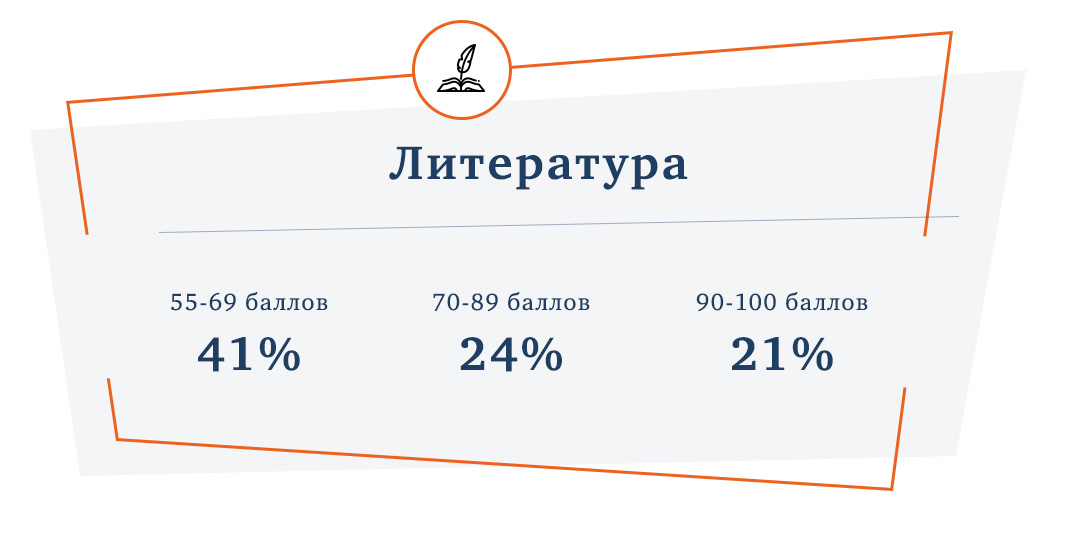 экстернаты москвы рейтинг лучшие 10 11. Смотреть фото экстернаты москвы рейтинг лучшие 10 11. Смотреть картинку экстернаты москвы рейтинг лучшие 10 11. Картинка про экстернаты москвы рейтинг лучшие 10 11. Фото экстернаты москвы рейтинг лучшие 10 11