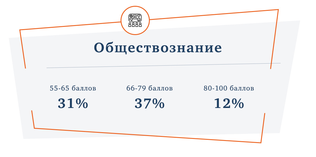экстернаты москвы рейтинг лучшие 10 11. Смотреть фото экстернаты москвы рейтинг лучшие 10 11. Смотреть картинку экстернаты москвы рейтинг лучшие 10 11. Картинка про экстернаты москвы рейтинг лучшие 10 11. Фото экстернаты москвы рейтинг лучшие 10 11