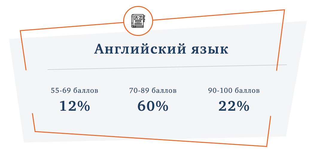 экстернаты москвы рейтинг лучшие 10 11. Смотреть фото экстернаты москвы рейтинг лучшие 10 11. Смотреть картинку экстернаты москвы рейтинг лучшие 10 11. Картинка про экстернаты москвы рейтинг лучшие 10 11. Фото экстернаты москвы рейтинг лучшие 10 11