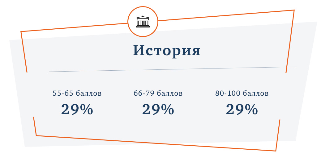 экстернаты москвы рейтинг лучшие 10 11. Смотреть фото экстернаты москвы рейтинг лучшие 10 11. Смотреть картинку экстернаты москвы рейтинг лучшие 10 11. Картинка про экстернаты москвы рейтинг лучшие 10 11. Фото экстернаты москвы рейтинг лучшие 10 11