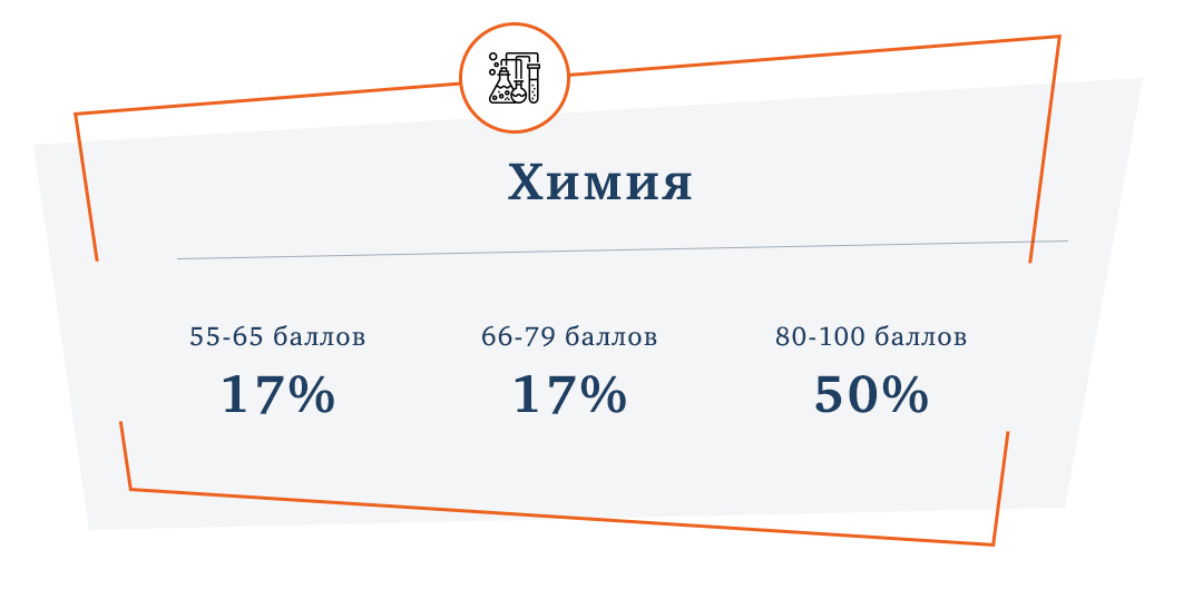 экстернаты москвы рейтинг лучшие 10 11. Смотреть фото экстернаты москвы рейтинг лучшие 10 11. Смотреть картинку экстернаты москвы рейтинг лучшие 10 11. Картинка про экстернаты москвы рейтинг лучшие 10 11. Фото экстернаты москвы рейтинг лучшие 10 11